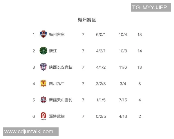 武汉篮球队强势领跑欧锦赛积分榜目前积分高达71分 武汉篮球队强势领跑欧锦赛积分榜目前积分高达71分